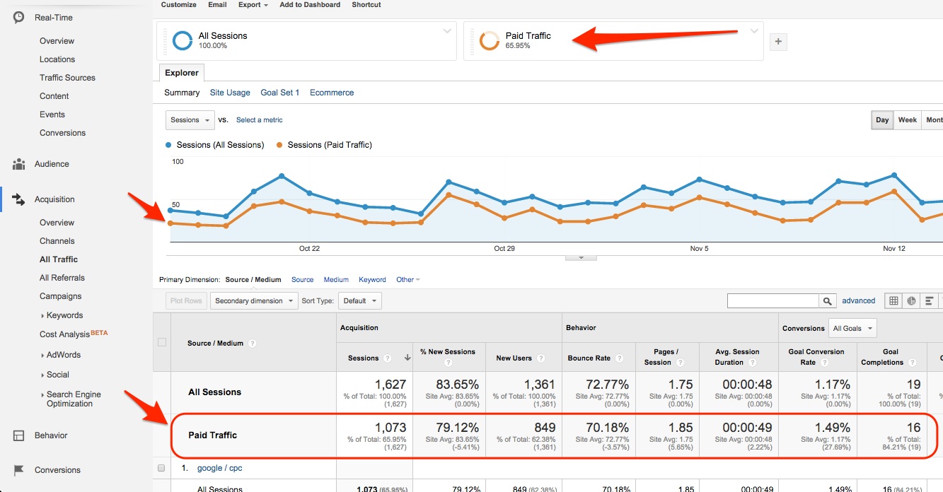 paid traffic in google analytics