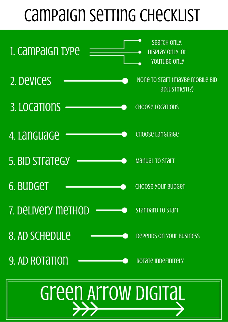 Campaign Setting Checklist