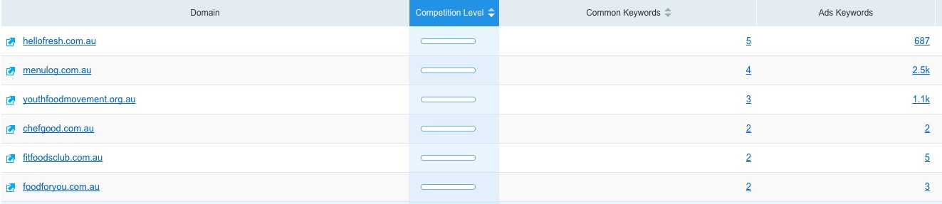 liteneasy_com_au_-_Paid_Competitors