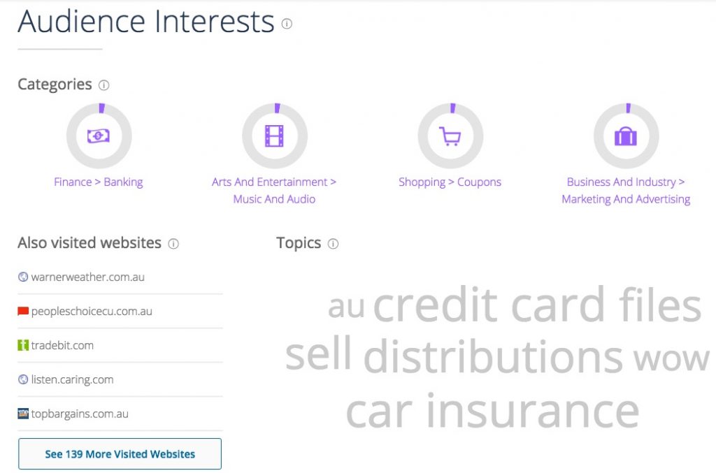 liteneasy_com_au_audience_interests