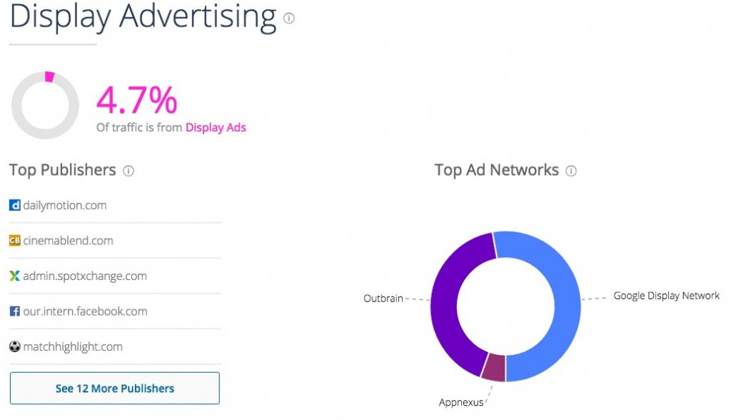 liteneasy_com_au_display_advertising