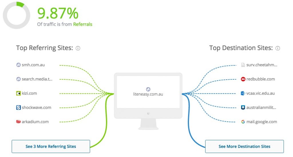 liteneasy_com_au_referrals