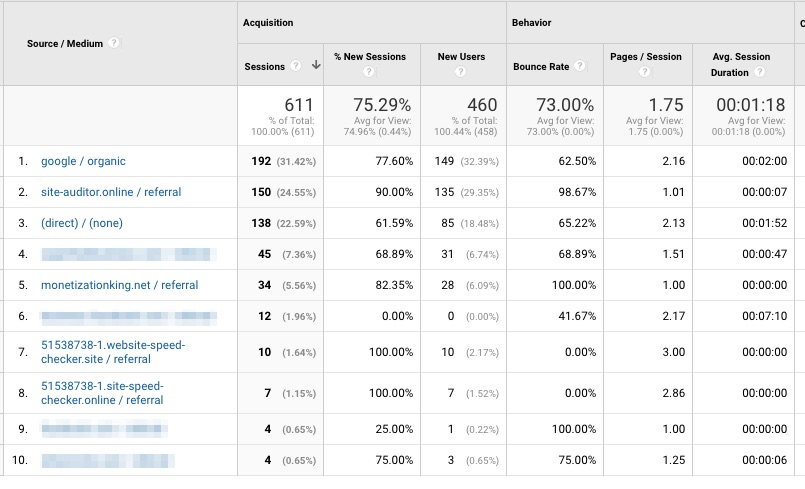 referrral_spam-_analytics