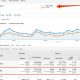 The Power Of Linking Your Analytics To AdWords